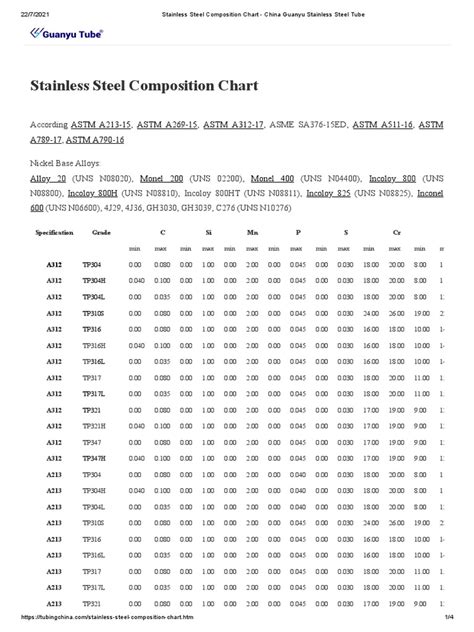 90mcw5 steel|C Si Mn P S Cr 1.4 0.1 0.15 0.03 0.03 11 1.6 0.6 0.6 Max Max 13.